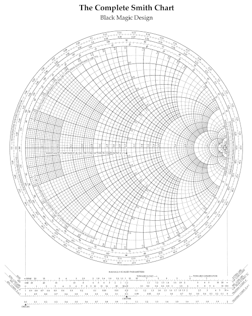 Smith chart