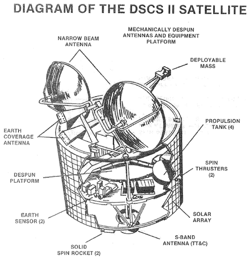 DSCS-2 diagram