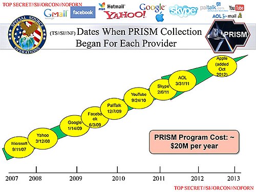 شريحة تعرض الشركات وتاريخ بدء مجموعة PRISM