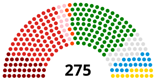بعد الانتخابات العامة لعام 2022