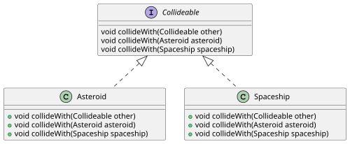 UML class Java single dispatch.svg