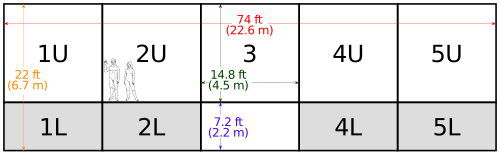 A schematic illustration of Diego Rivera's ten-panel fresco Pan American Unity, showing approximate dimensions with a superimposed silhouette of a man and a woman rendered at approximately life-size.