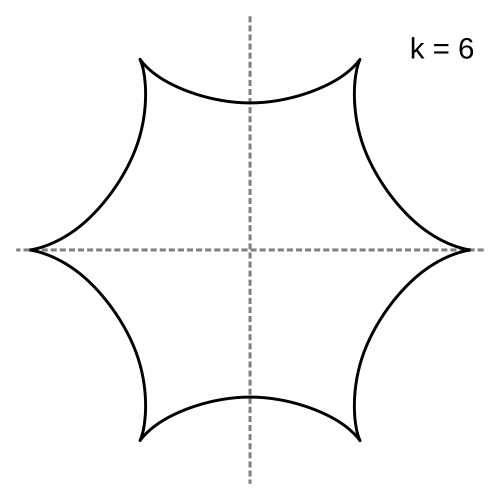 k=6