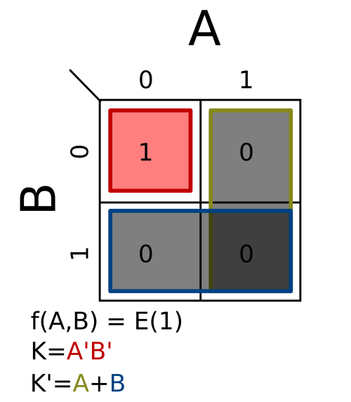 Σm(1)؛ K = A′B′