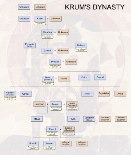 A map of medieval Bulgaria