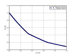 دالة CTP1 (متغيران).