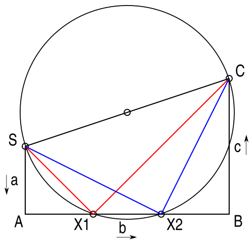 الشكل 6. الحل الهندسي للمعادلة eh x² + bx + c = 0 باستخدام طريقة ليل. يتم إنشاء الشكل الهندسي كما يلي: ارسم شبه منحرف S Eh B C. يمثل الخط S Eh الذي طوله eh الضلع الرأسي الأيسر لشبه المنحرف. يمثل الخط Eh B الذي طوله b القاعدة الأفقية لشبه المنحرف. يمثل الخط BC الذي طوله c الضلع الرأسي الأيمن لشبه المنحرف. يكمل الخط CS شبه المنحرف. من منتصف الخط CS، ارسم دائرة تمر بالنقطتين C و S. اعتمادًا على الأطوال النسبية لـ eh و b و c، قد تتقاطع الدائرة مع الخط Eh B أو لا. إذا تقاطعت معه، فإن للمعادلة حلاً. إذا سمينا نقطتي التقاطع X1 و X2، فإن الحلين هما: -Eh X1 مقسومًا على S Eh، و -Eh X2 مقسومًا على S Eh.