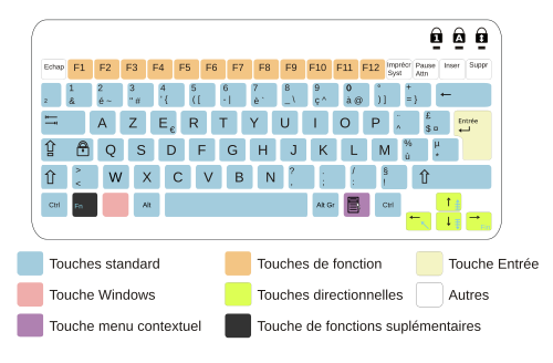 Clavier AZERTY français for un PC Portable، sans pavé numérique