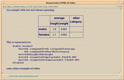 جدول HTML3.0