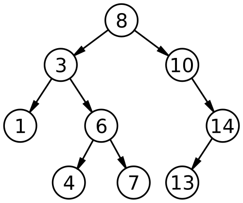 شجرة البحث الثنائية