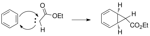 إدخال الكاربين