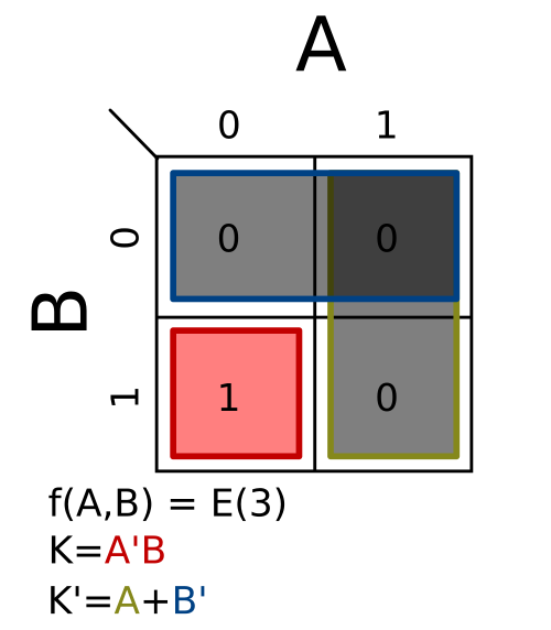 Σm(3)؛ K = A′B