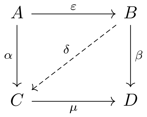 مخطط تبادلي
