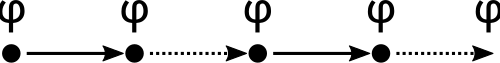 مشغل LTL دائمًا