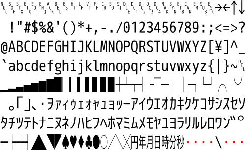 تم استخدام نسخة NEC في سلسلة PC98.