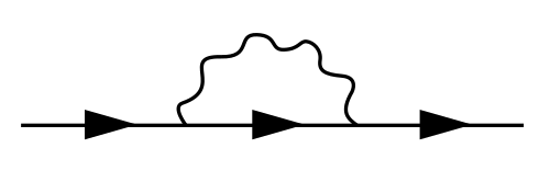 مساهمة الحلقة الواحدة في دالة الطاقة الذاتية للإلكترون Σ {\displaystyle \Sigma }