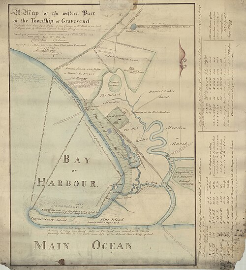 خليج غريفزند عام 1788.
