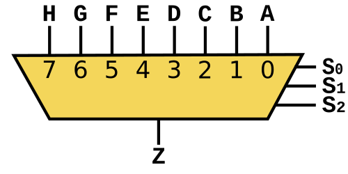 مُضاعِف 8 إلى 1