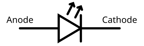 الصمام الثنائي الباعث للضوء (LED)