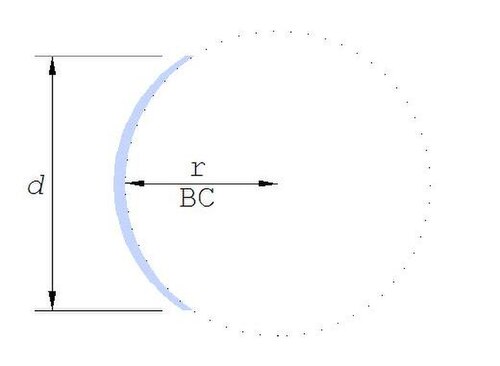 رسم تخطيطي لدائرة قطرها مُسمى "D" ونصف قطرها مُسمى "r" و "BC"
