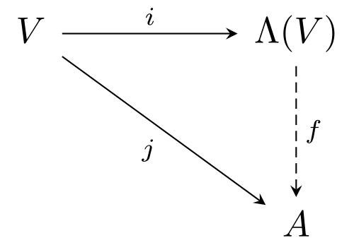 خاصية عامة للجبر الخارجي
