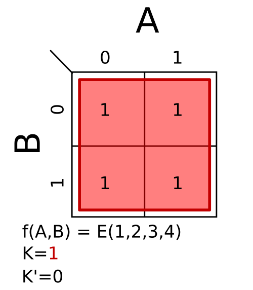 Σm(1,2,3,4)؛ K = 1