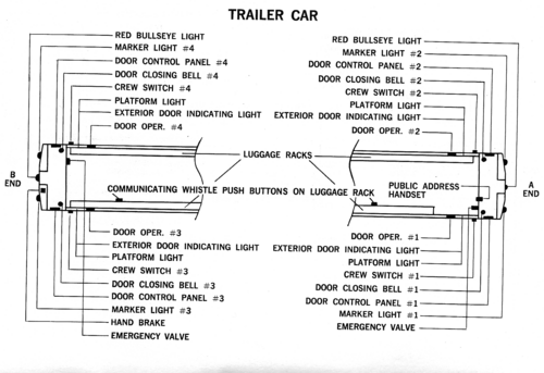 تخطيط عربة المقطورة