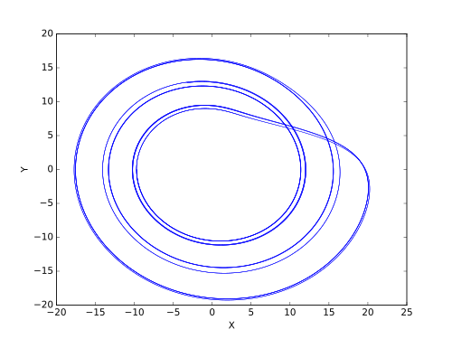 ج = 12.6