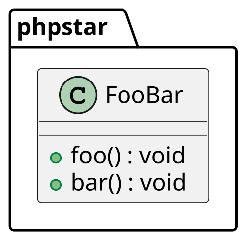 مخطط UML لحزمة phpstar مع الفئة FooBar.