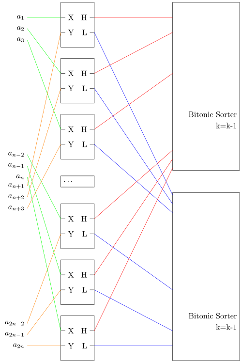 امتحان