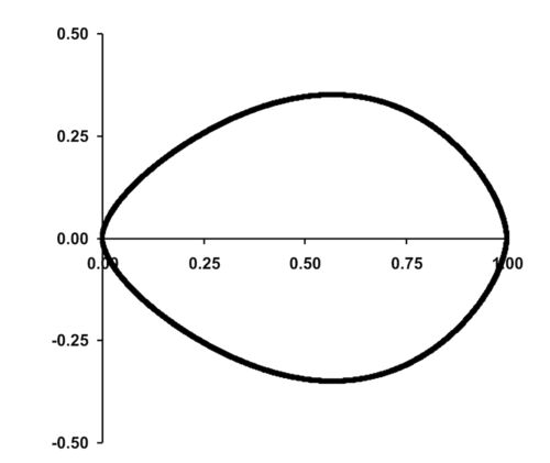 بيضة ثنائية المخروط B/L = 0.7w/L = 0.07Dp/B = 0.73
