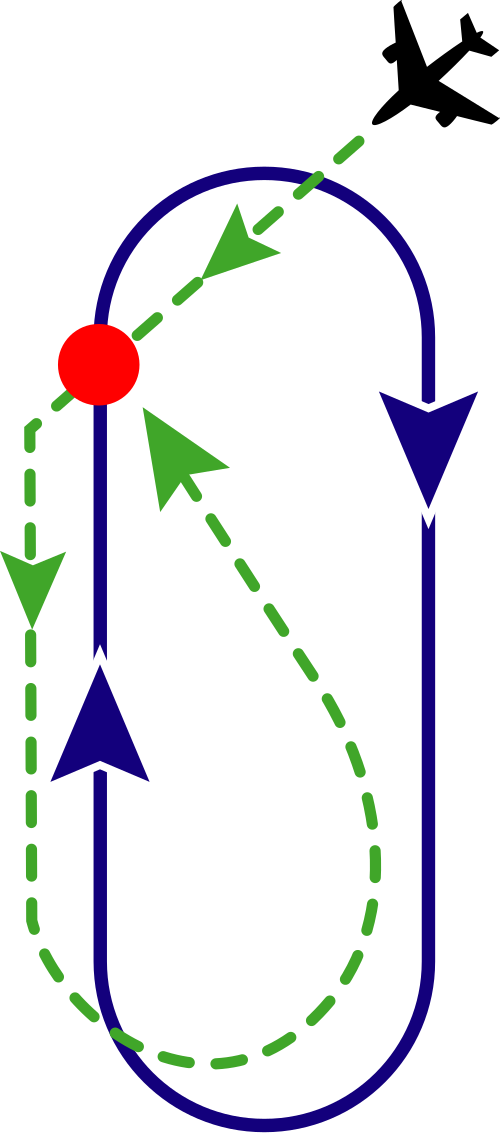 الدخول الموازي (القطاع 1)