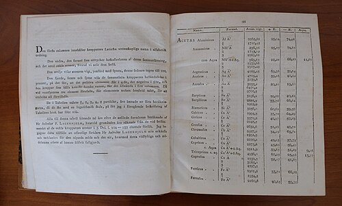 شخصيات في نسخة عام 1818 من كتاب بيرزيليوس "Tabell, som utvisar vigten af ​​större delen vid den oorganiska Kemiens Studium"