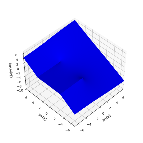 ℑ { ω ( z ) } {\displaystyle \Im \{\أوميغا (z)\}}