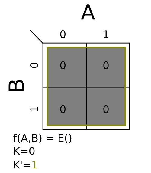 Σm(0)؛ K = 0