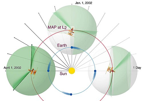 استراتيجية مسح مدار وسماء WMAP