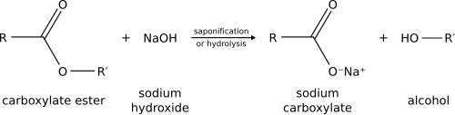 تصبين الإستر (التحلل المائي القاعدي)