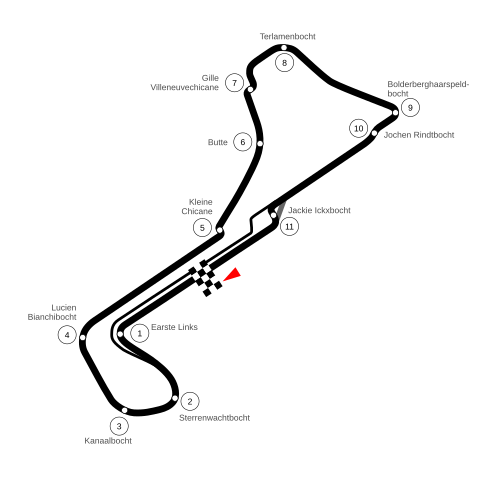 حلبة الجائزة الكبرى (1986–2001)
