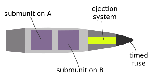 رسم تخطيطي لجولة SMArt 155