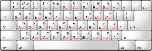 تخطيط لوحة المفاتيح النموذجي لنظام الكتابة الصيني (Zhuyin) على أجهزة الكمبيوتر، والذي يمكن استخدامه كطريقة إدخال.