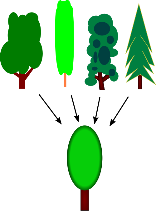 رسم بياني