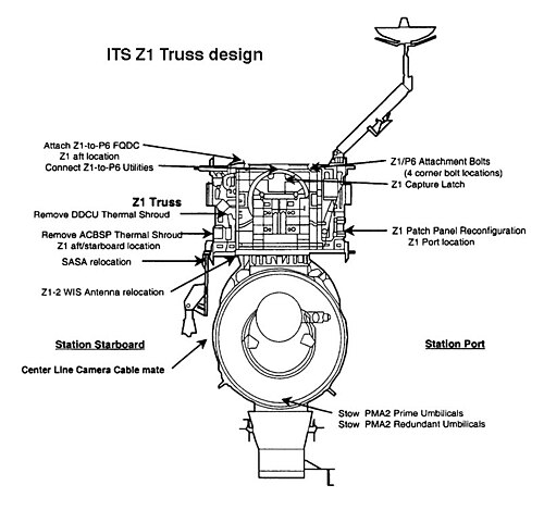 تصميم Z1 Truss
