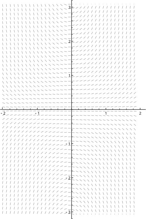 حقل المنحدرات
